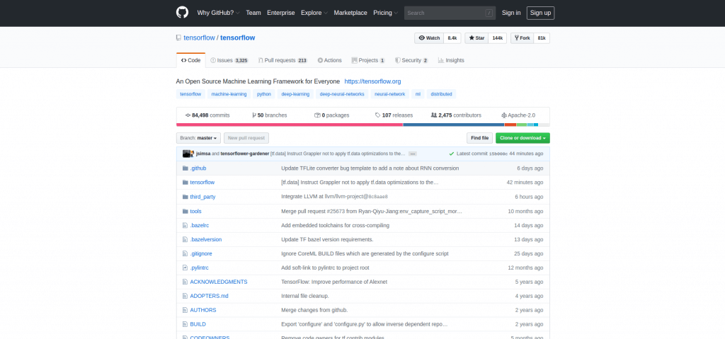 Github Tensorflow Repo