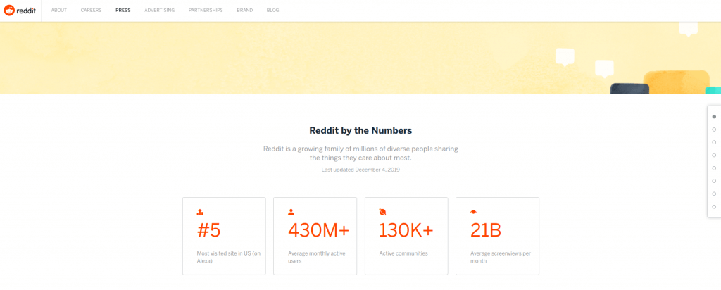 Reddit statistics